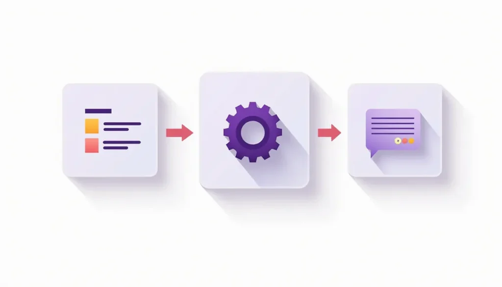 Illustration of a form, a gear and a message bubble connected by arrows, showing a first automation workflow